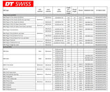 DT SWISS RWS INFORMATION