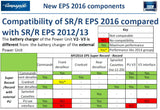 Record EPS V1 V3 compatibility