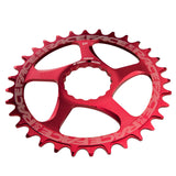 RF CR DM RED